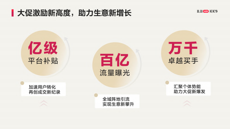 2023小红书双11大促指南【互联网】【电商】【社交电商】 第4页