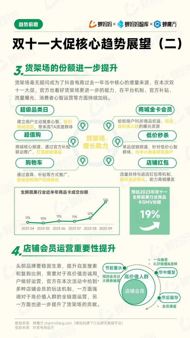 蝉妈妈：双十一备战攻略-生鲜蔬果 第5页