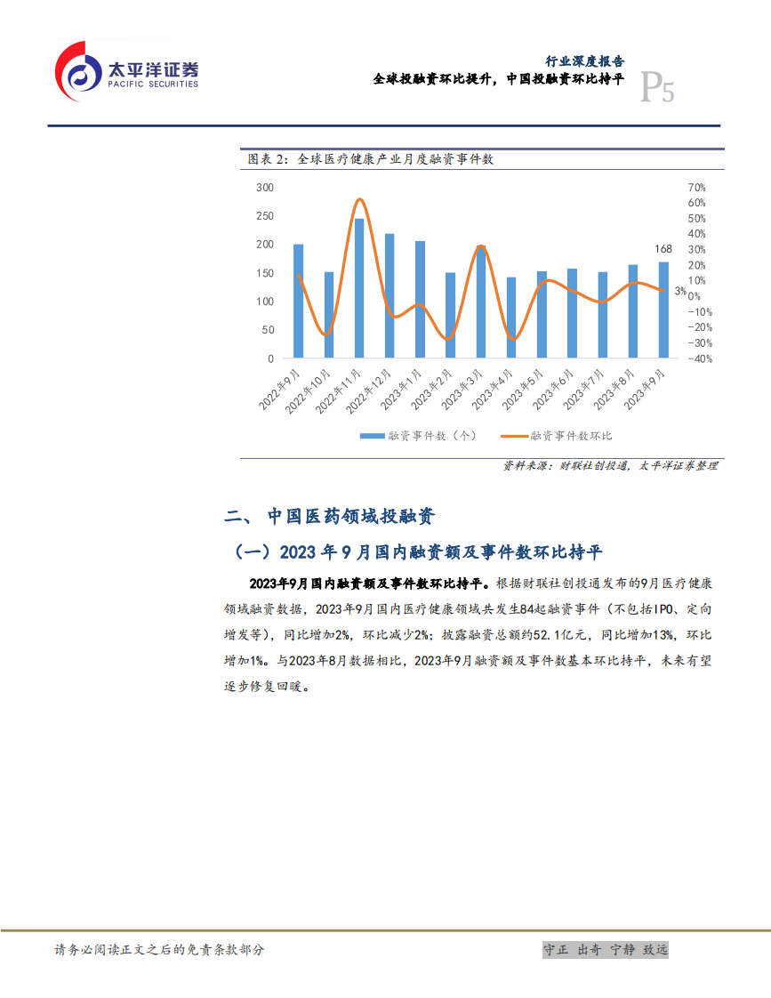 太平洋：医药行业深度-全球投融资环比提升-中国投融资环比持平 第5页
