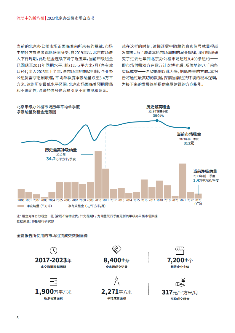 仲量联行：2023北京办公楼市场白皮书-流动中的新均衡 第5页