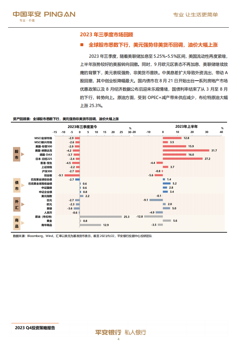 平安银行：平安私人银行2023年第四季度投资策略报告 第5页