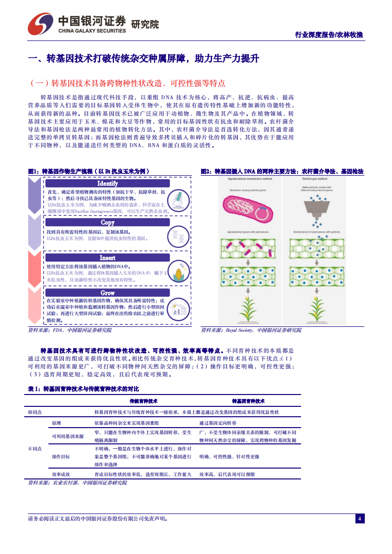 中国银河：农林牧渔行业深度报告-&ldquo;且看种业&rdquo;系列报告之二-转基因商业化进程加速-行业竞争格局将重塑 第4页