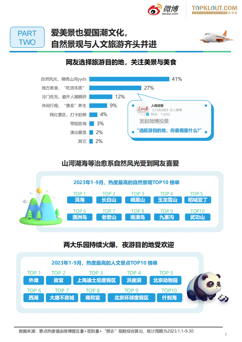 微博&克劳锐：2023旅游行业趋势洞察 第3页