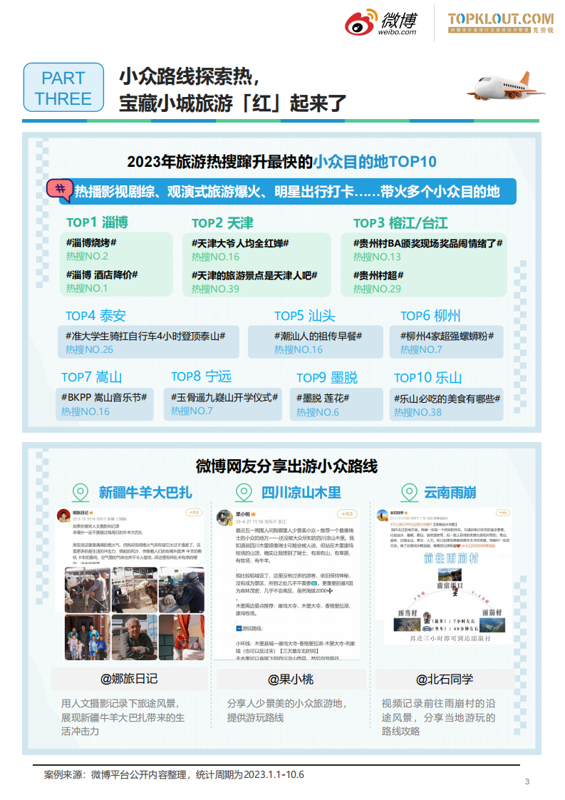微博&克劳锐：2023旅游行业趋势洞察 第4页