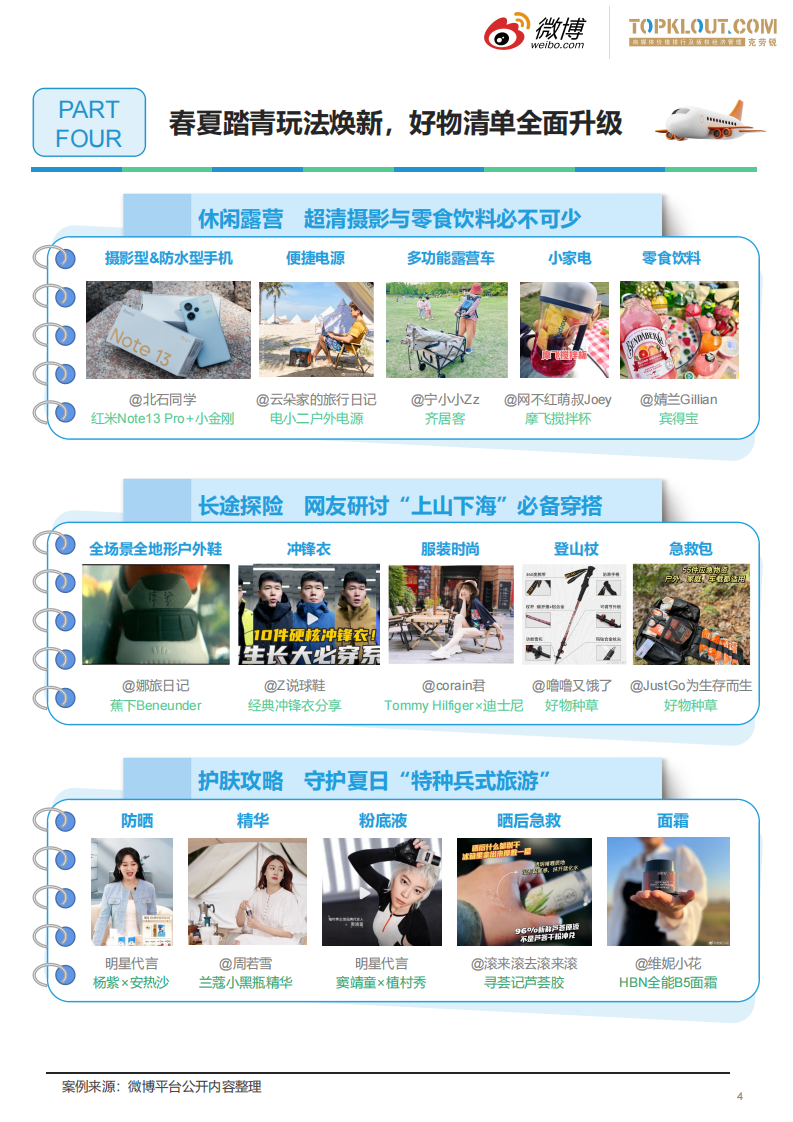 微博&克劳锐：2023旅游行业趋势洞察 第5页