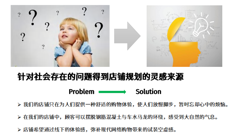 森女系服装品牌店铺规划【女装】【店铺策划】 第5页