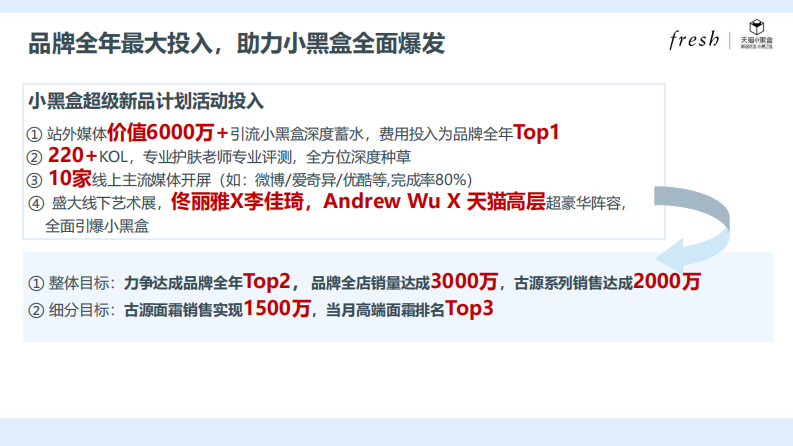 护肤品牌&times;天猫小黑盒活动方案【美妆护肤】【电商】 第2页