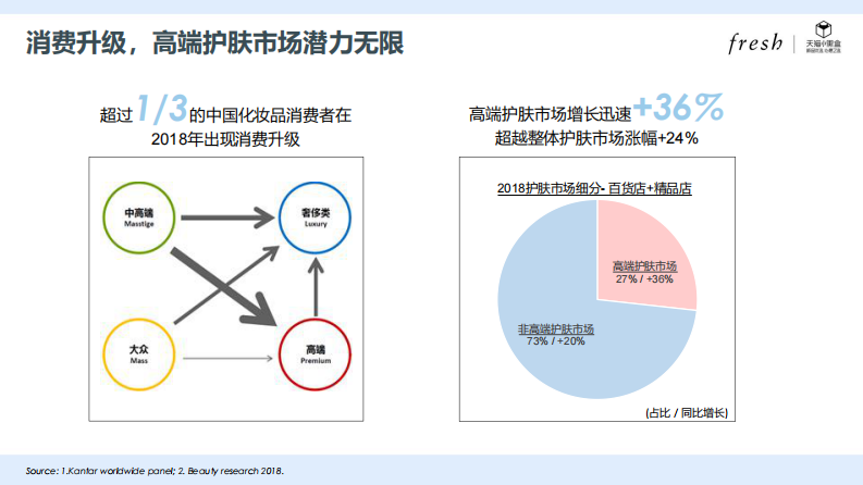 护肤品牌&times;天猫小黑盒活动方案【美妆护肤】【电商】 第4页