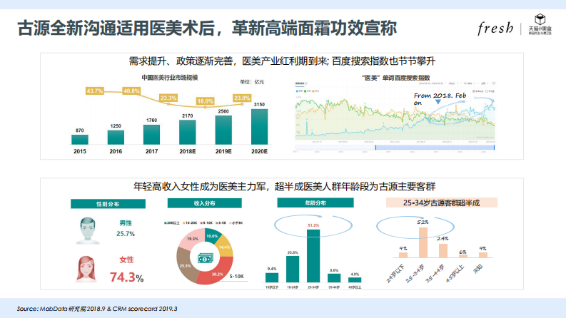 护肤品牌&times;天猫小黑盒活动方案【美妆护肤】【电商】 第5页