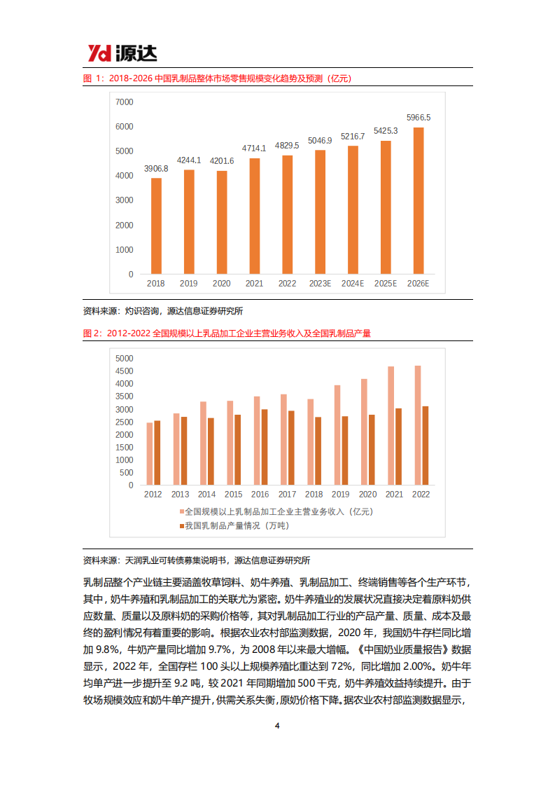 源达信息：乳制品专题研究系列一-乳制品行业稳步发展-产品持续升级 第4页