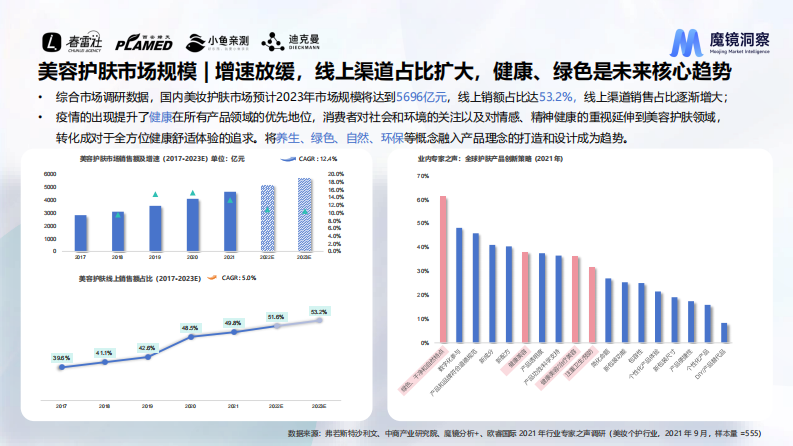 魔镜洞察：2023皮肤屏障修护市场及产品洞察分析- 第4页