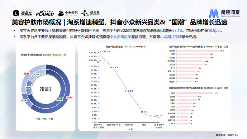 魔镜洞察：2023皮肤屏障修护市场及产品洞察分析- 第5页