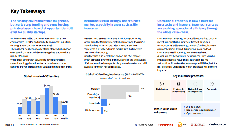 Dealroom：2023年全球保险科技报告（英文） 第3页