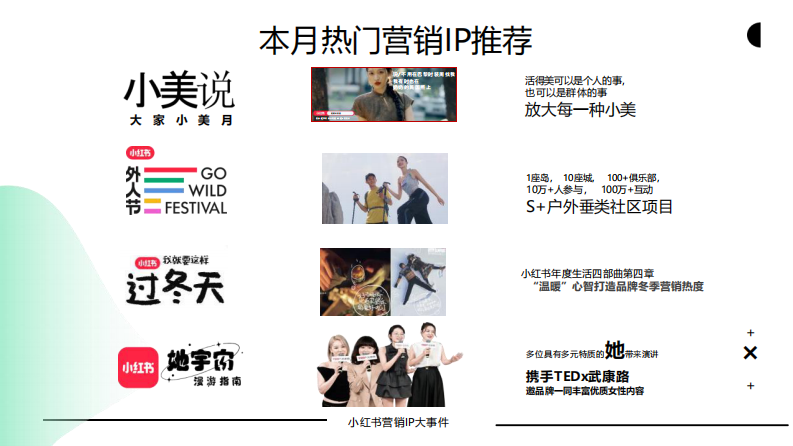 小红书：小红书2023年9月家居建材行业月报 第5页