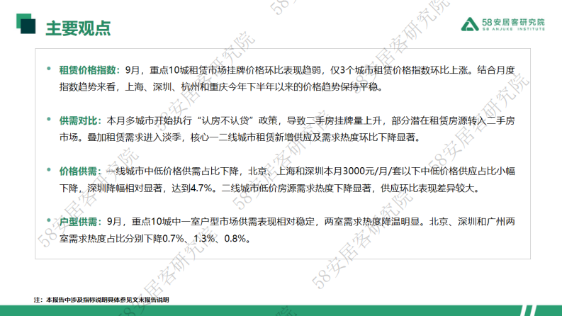 58安居客研究院：2023年9月重点10城租赁市场监测报告 第2页