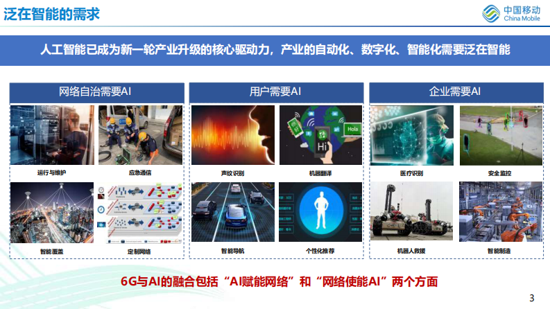 中国移动 6G内生AI架构及AI大模型 第3页