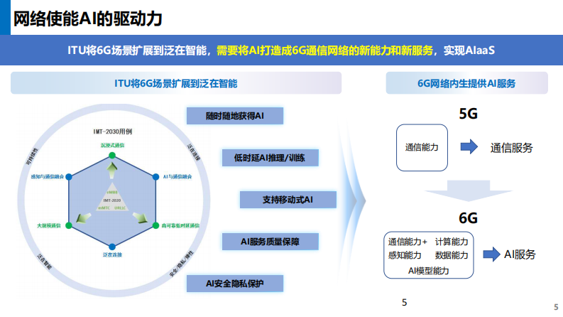 中国移动 6G内生AI架构及AI大模型 第5页