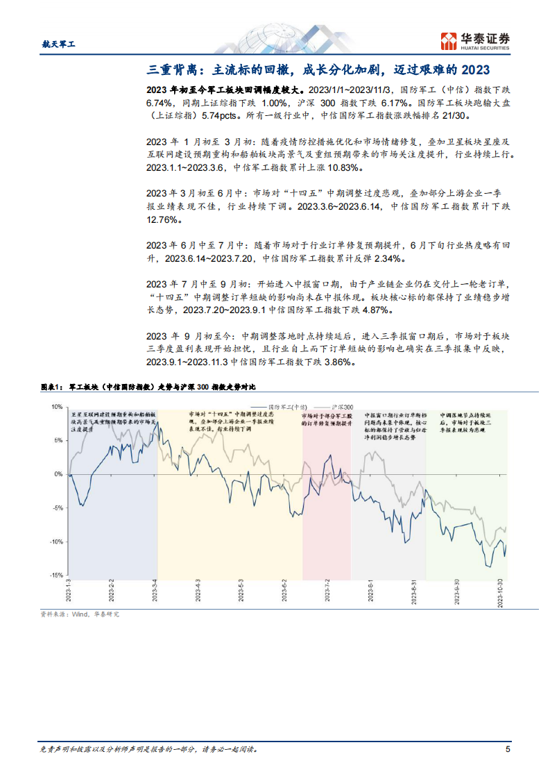 航天军工行业2024年度策略：需求落地，加速成长-华泰证券 第5页