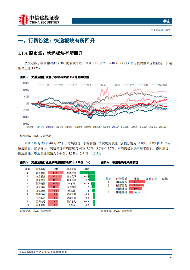 物流行业：极兔正式在港交所挂牌上市，&ldquo;双十一&rdquo;快递旺季开启-中信建投证券 第5页