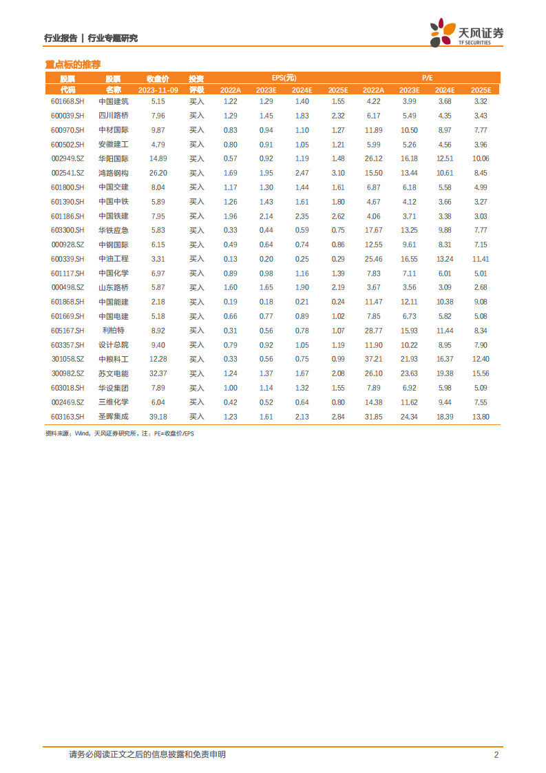天风证券：建筑装饰行业专题研究-Q3营收提速利润承压-看好24年盈利能力提升 第2页