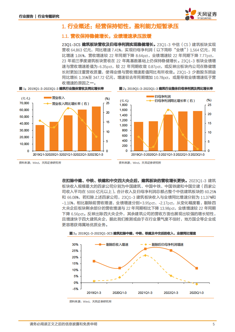 天风证券：建筑装饰行业专题研究-Q3营收提速利润承压-看好24年盈利能力提升 第5页