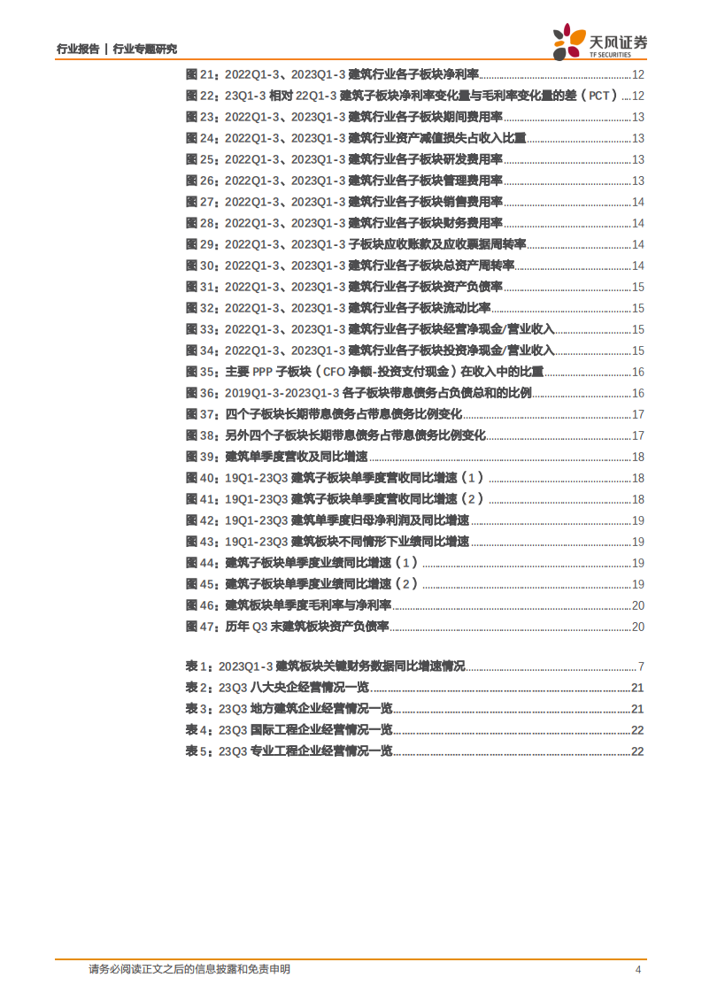 天风证券：建筑装饰行业专题研究-Q3营收提速利润承压-看好24年盈利能力提升 第4页