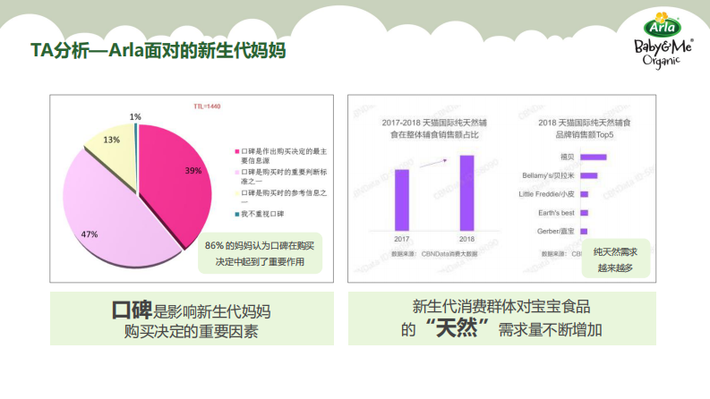 跨境婴幼儿配方奶粉品牌天猫国际旗舰店开业活动方案【母婴】【电商】 第3页