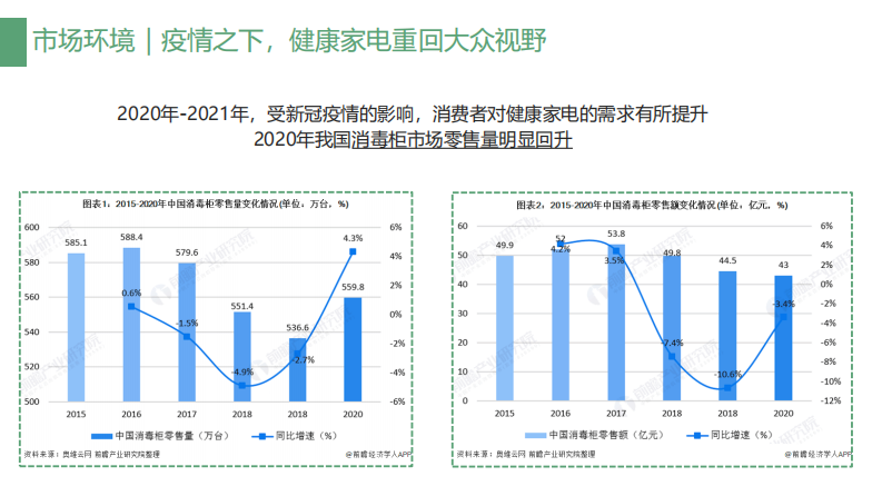 消毒柜厨具品牌小红书推广方案【家电】【厨电】【种草营销】 第5页