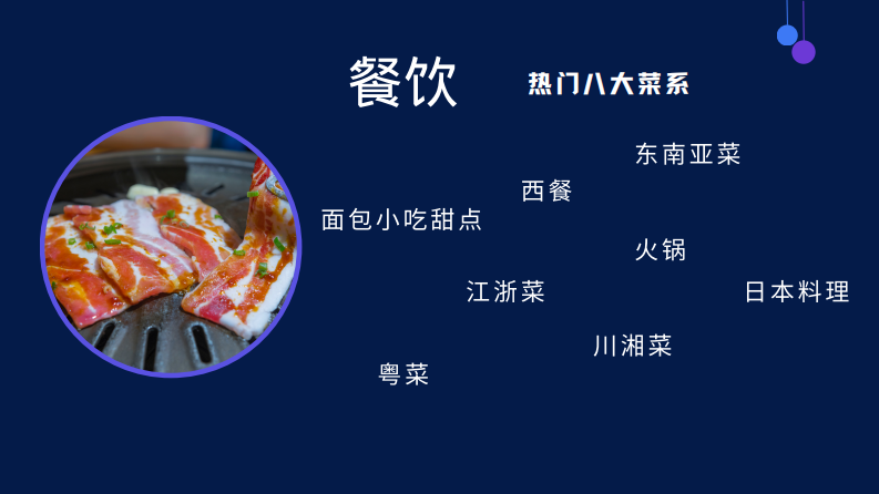 餐饮细分行业团品搭配方案【餐饮】【团餐】【套餐搭配】 第3页