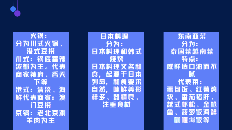 餐饮细分行业团品搭配方案【餐饮】【团餐】【套餐搭配】 第5页