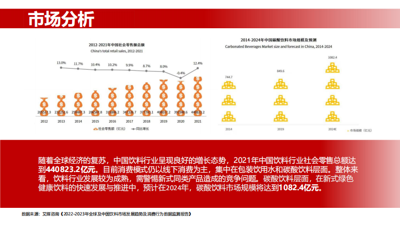 国潮饮料品牌2023年旺季传播推广计划方案【国货】【食品饮料】 第5页
