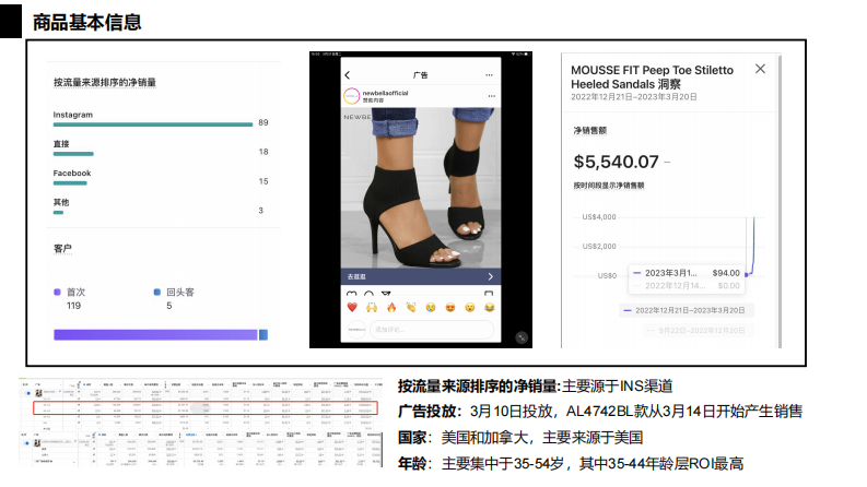 针织女鞋视觉策划方案&mdash;海外市场【海外营销】【品牌传播】 第2页