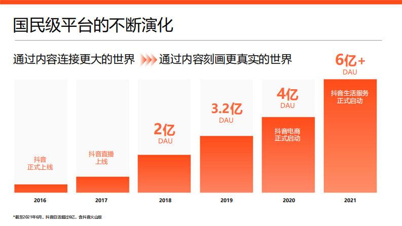 2022商业购物中心如何入局抖音营销通案【互联网】【通案】 第4页