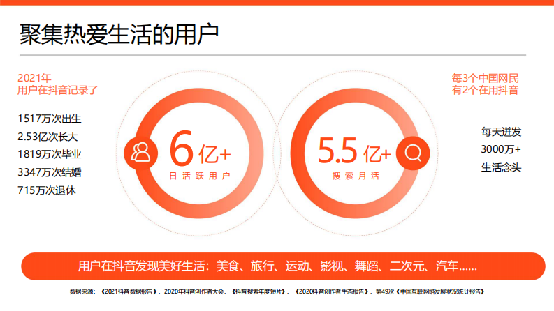 2022商业购物中心如何入局抖音营销通案【互联网】【通案】 第5页