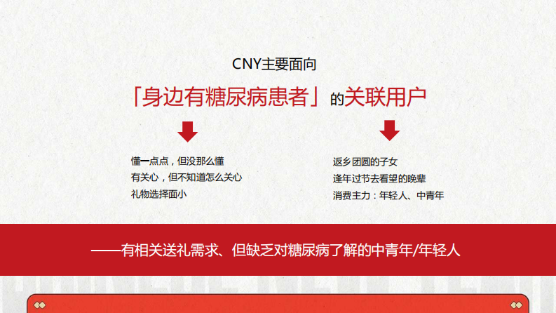 2023血糖仪医疗用品品牌CNY春节社会化整合营销方案【大健康】【医疗仪器】【种草营销】 第5页