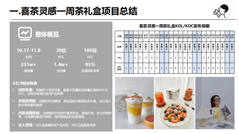 喜茶小红书传播总结【新茶饮】【种草】 第2页