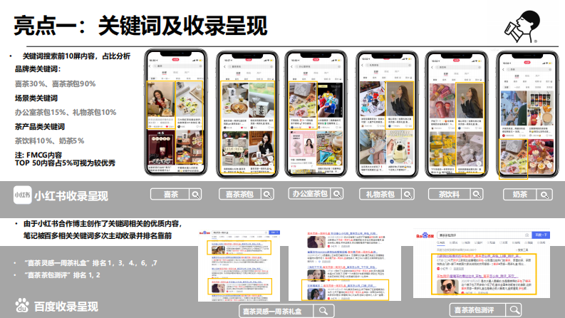 喜茶小红书传播总结【新茶饮】【种草】 第3页