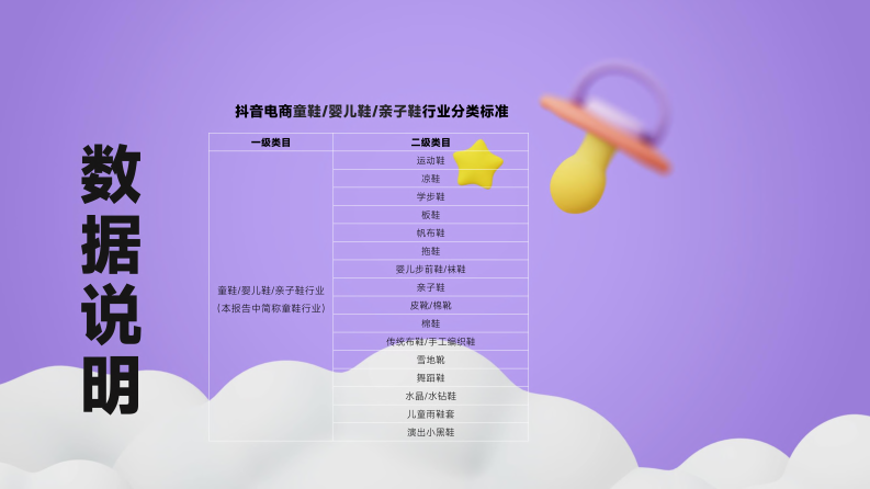 蝉妈妈智库：抖音电商童鞋行业报告 第3页