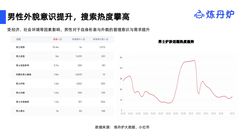 炼丹炉：男士护肤行业研究 第5页