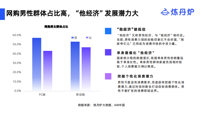 炼丹炉：男士护肤行业研究 第4页