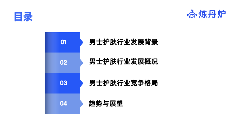 炼丹炉：男士护肤行业研究 第2页