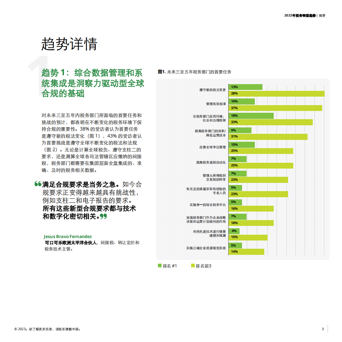 德勤：洞察力驱动合规-2023税务转型趋势报告（摘要） 第3页
