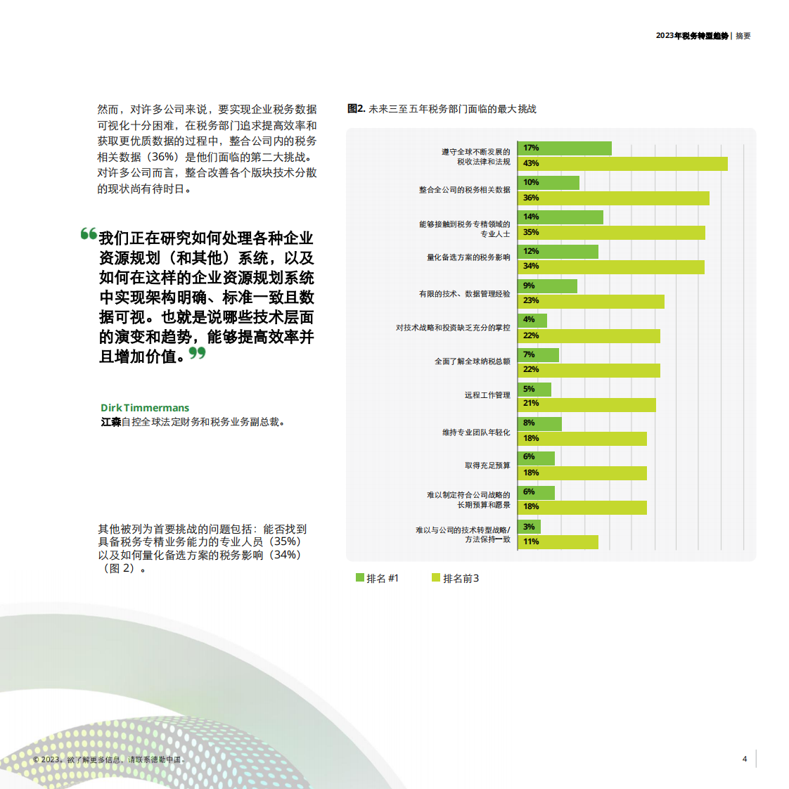 德勤：洞察力驱动合规-2023税务转型趋势报告（摘要） 第4页