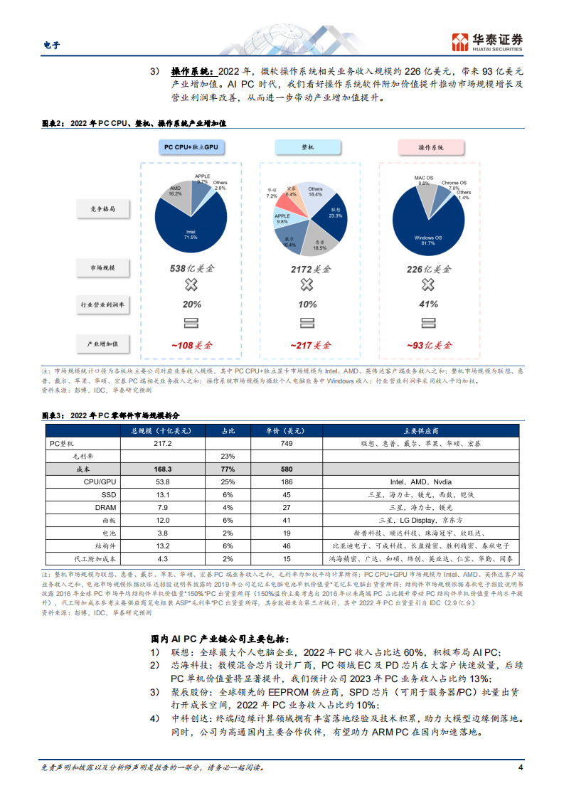 电子行业研究报告：AI如何重塑PC生态？ 第4页