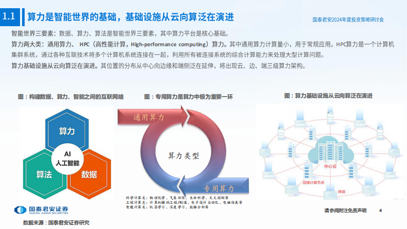 通信行业2024年度投资策略：算力为基，连接扩展，赋能数据 第5页