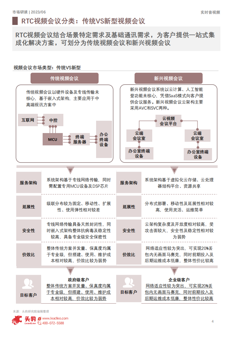 头豹：2023年中国实时音视频应用系列报告-RTC视频会议（摘要版） 第4页