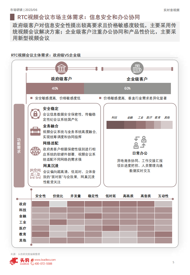头豹：2023年中国实时音视频应用系列报告-RTC视频会议（摘要版） 第5页