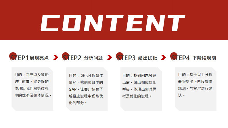 2023品牌如何做小红书项目复盘 第3页