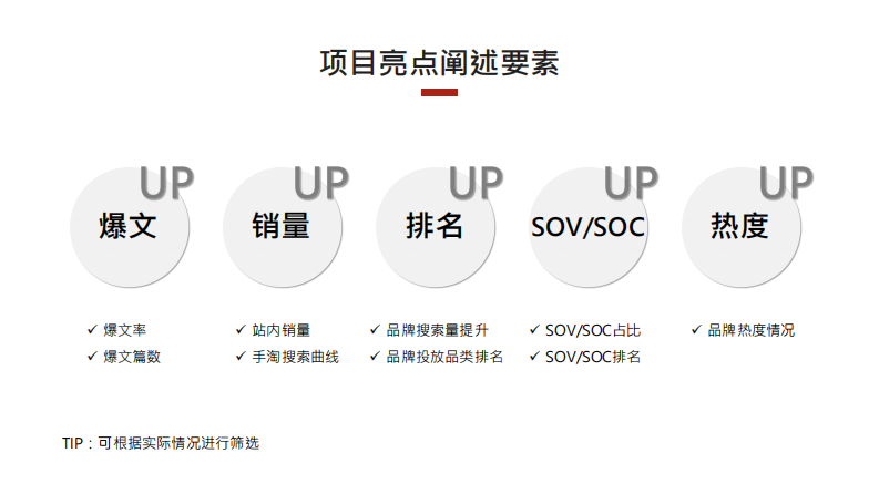 2023品牌如何做小红书项目复盘 第5页
