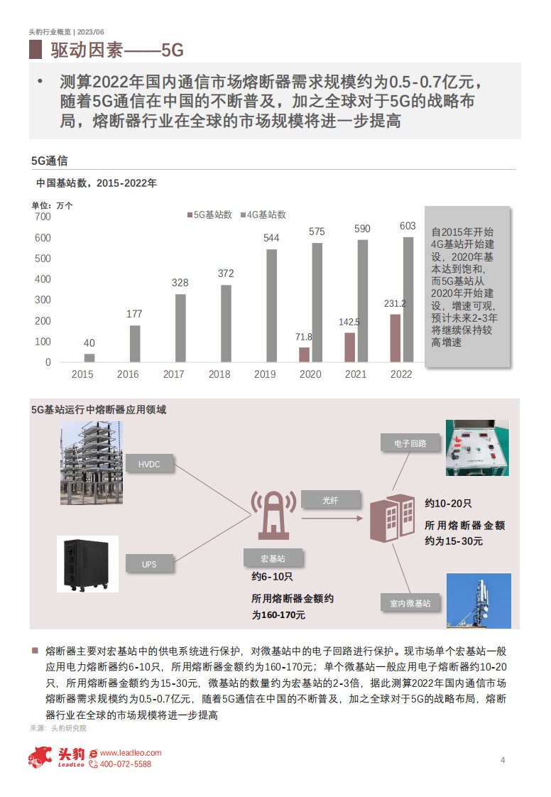 头豹：2023年中国熔断器行业概览-新能源大势下最后的防线（摘要版） 第4页
